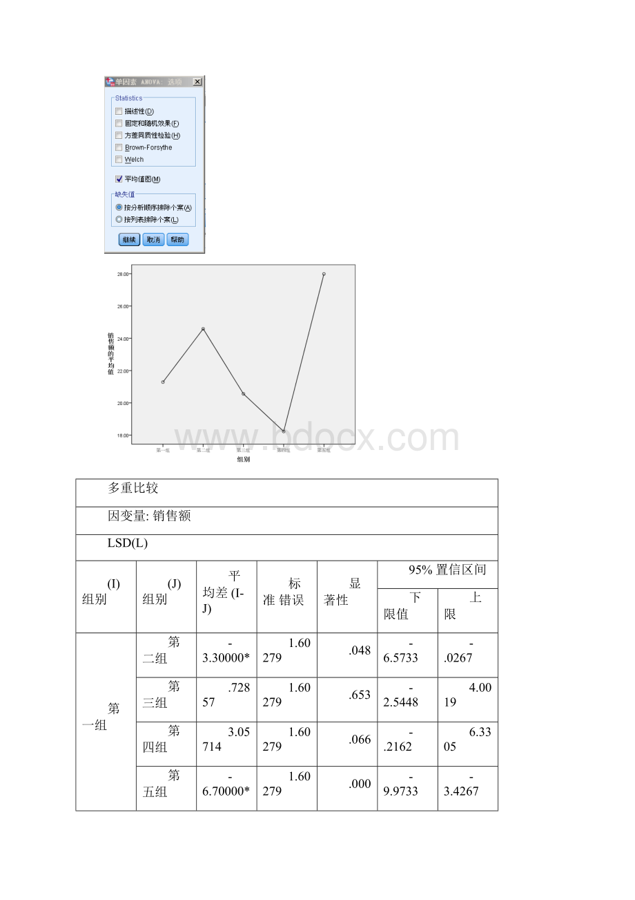 《统计分析与SPSS的应用第五版》课后练习答案第6章Word文档下载推荐.docx_第3页