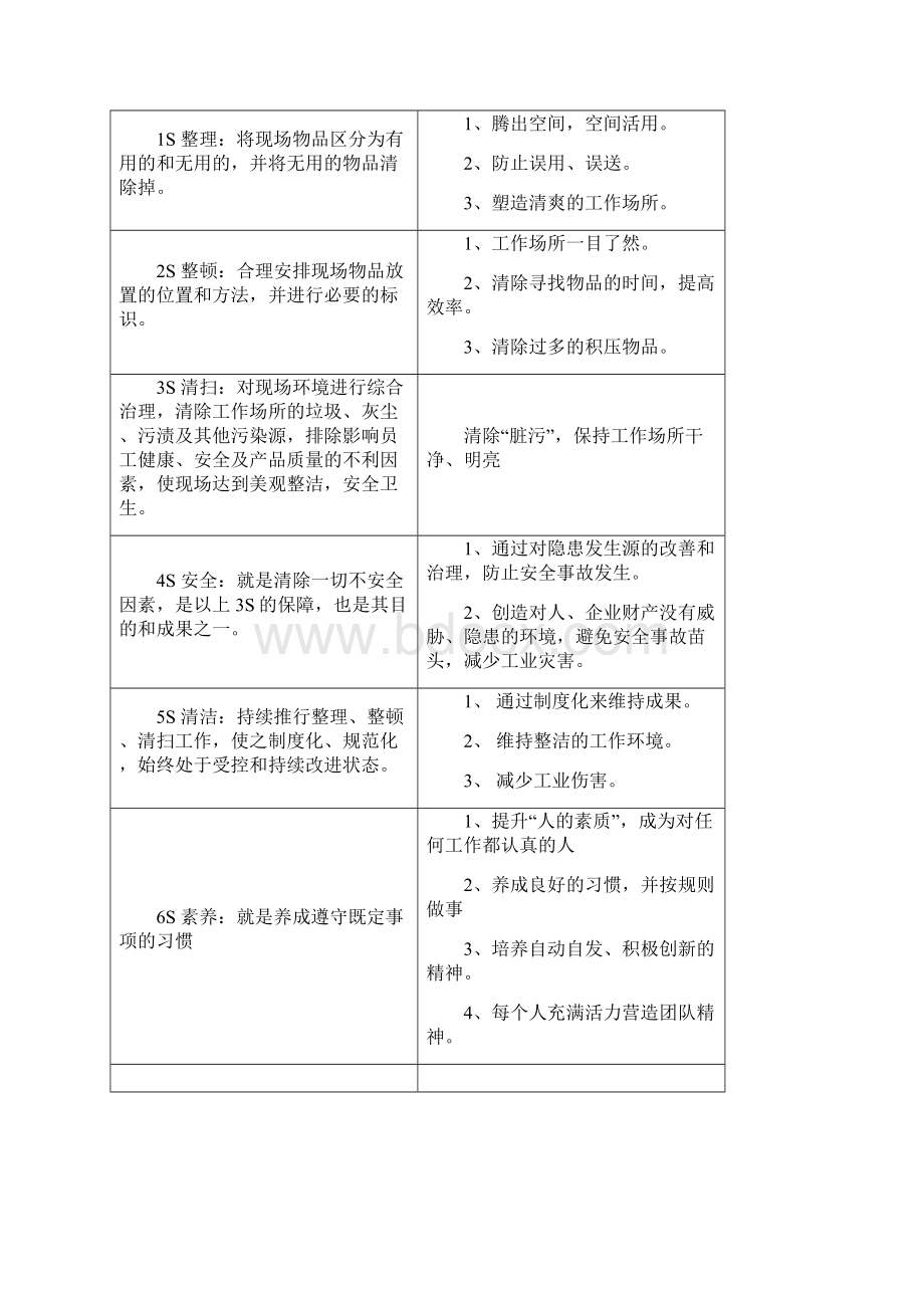 最新6S管理推行手册资料.docx_第2页