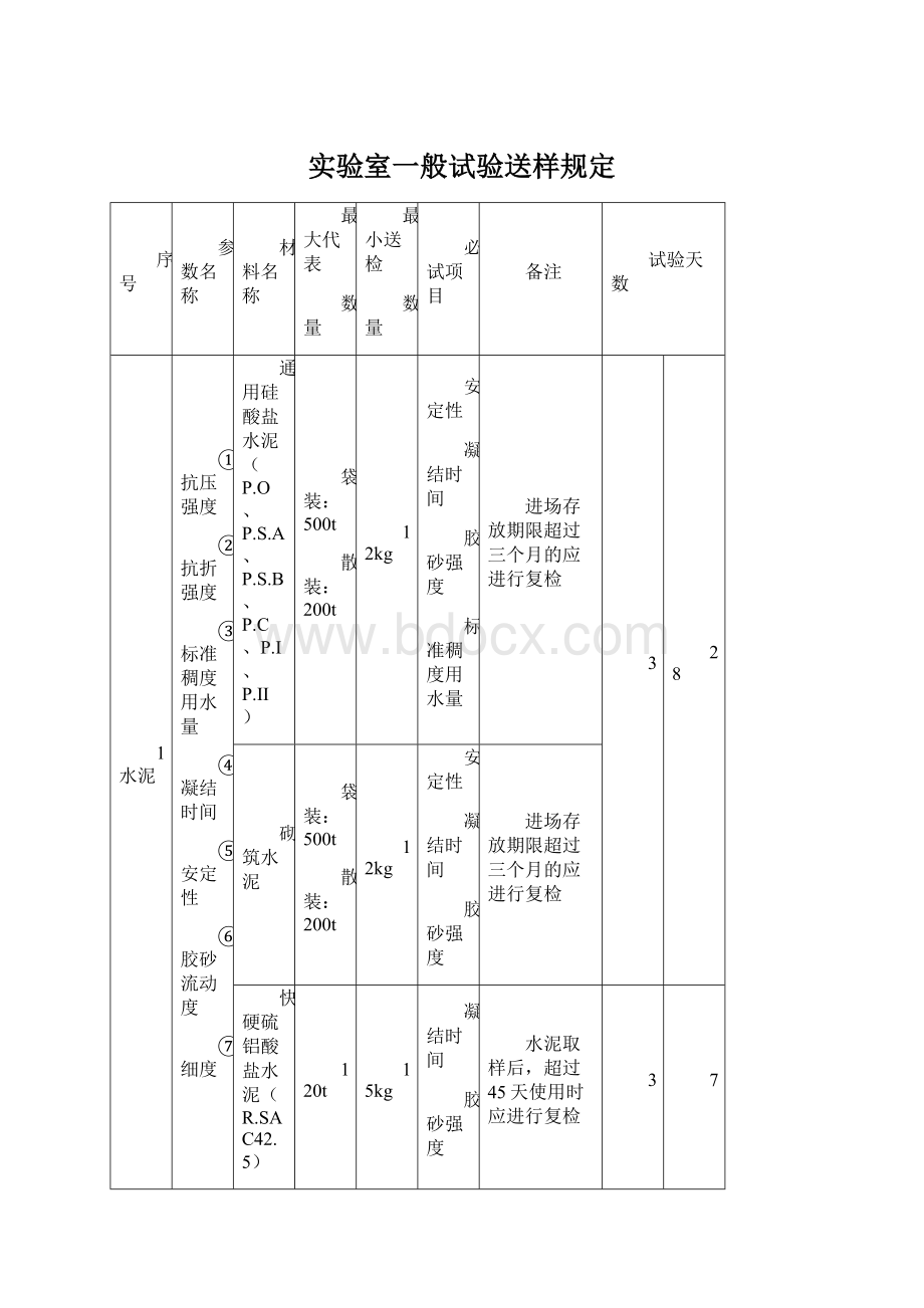 实验室一般试验送样规定.docx_第1页