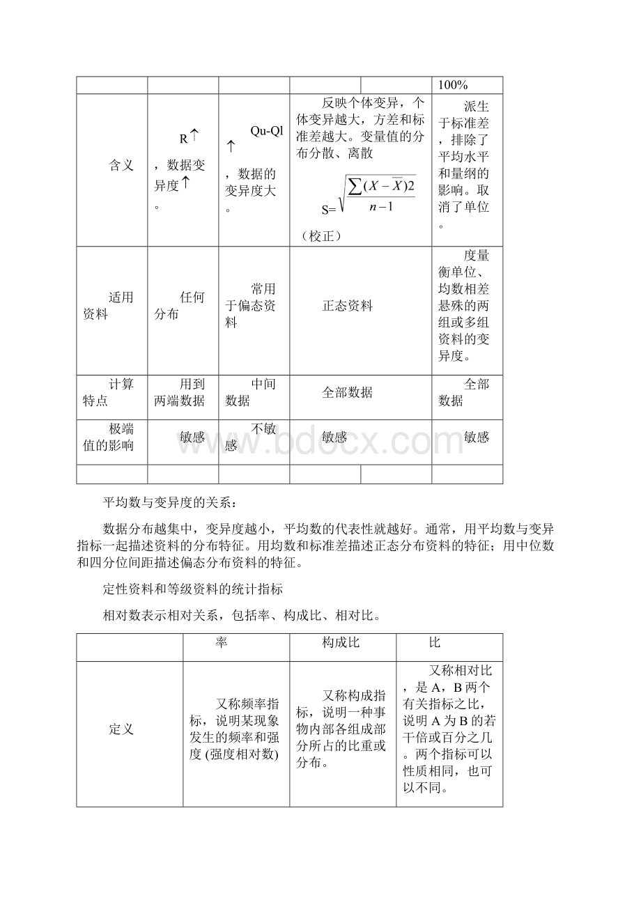 医学统计学复习重点南医医政.docx_第2页