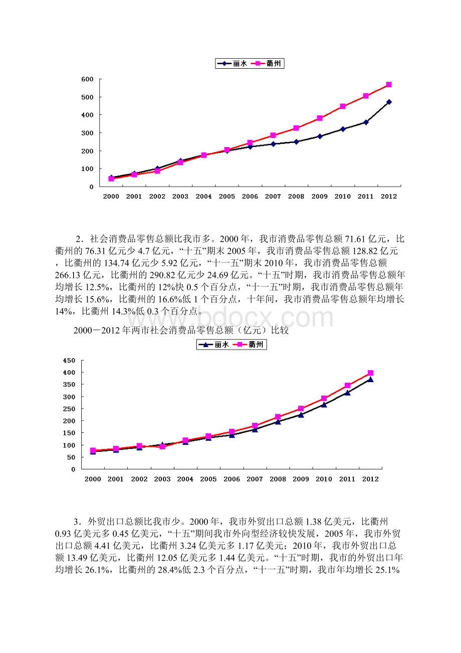 在比较中寻找差距在分析中理清思路.docx_第3页