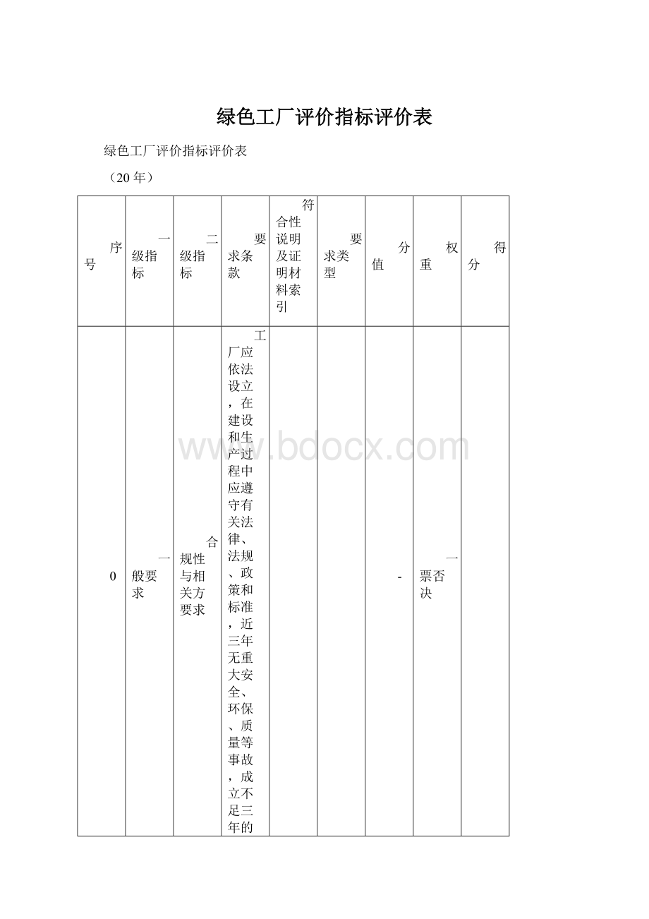 绿色工厂评价指标评价表.docx_第1页