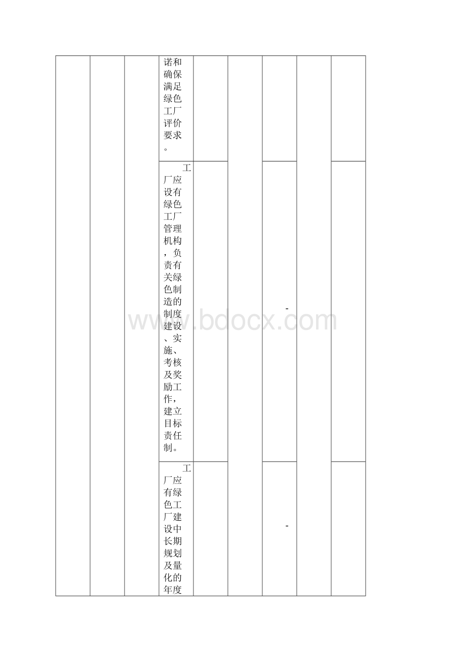 绿色工厂评价指标评价表.docx_第3页