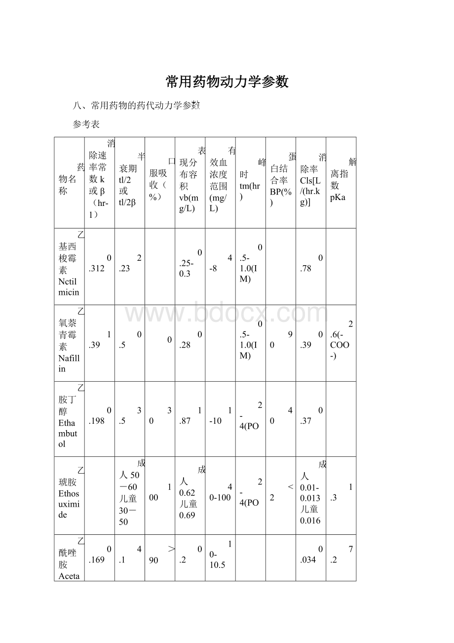 常用药物动力学参数.docx