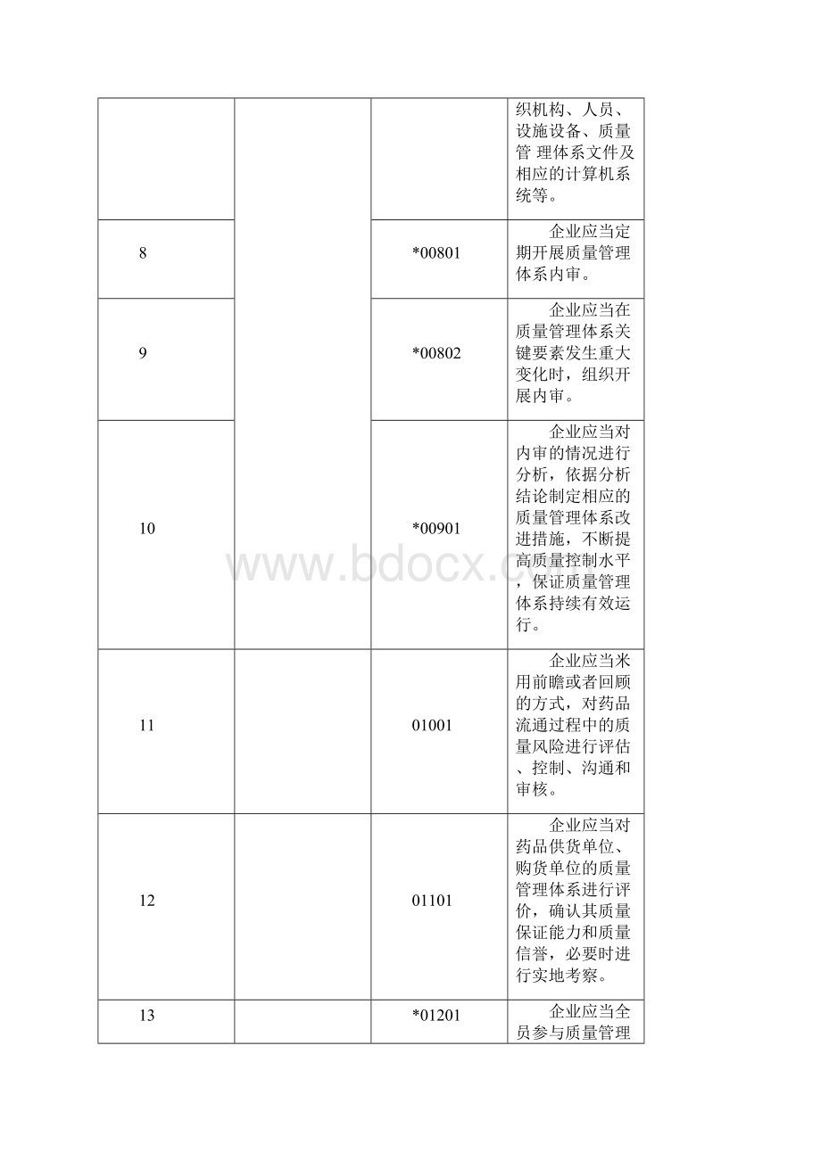 新版GSP现场检查指导原则.docx_第3页