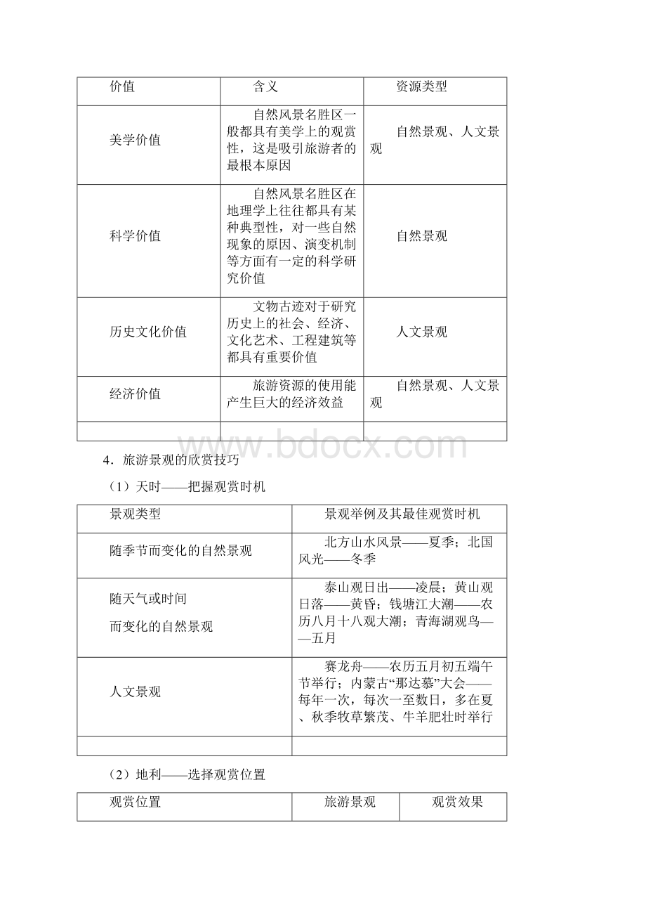 备战高考地理旅游地理五大考点全通关专题01旅游资源的类型特性价值与景观欣赏学案Word下载.docx_第3页