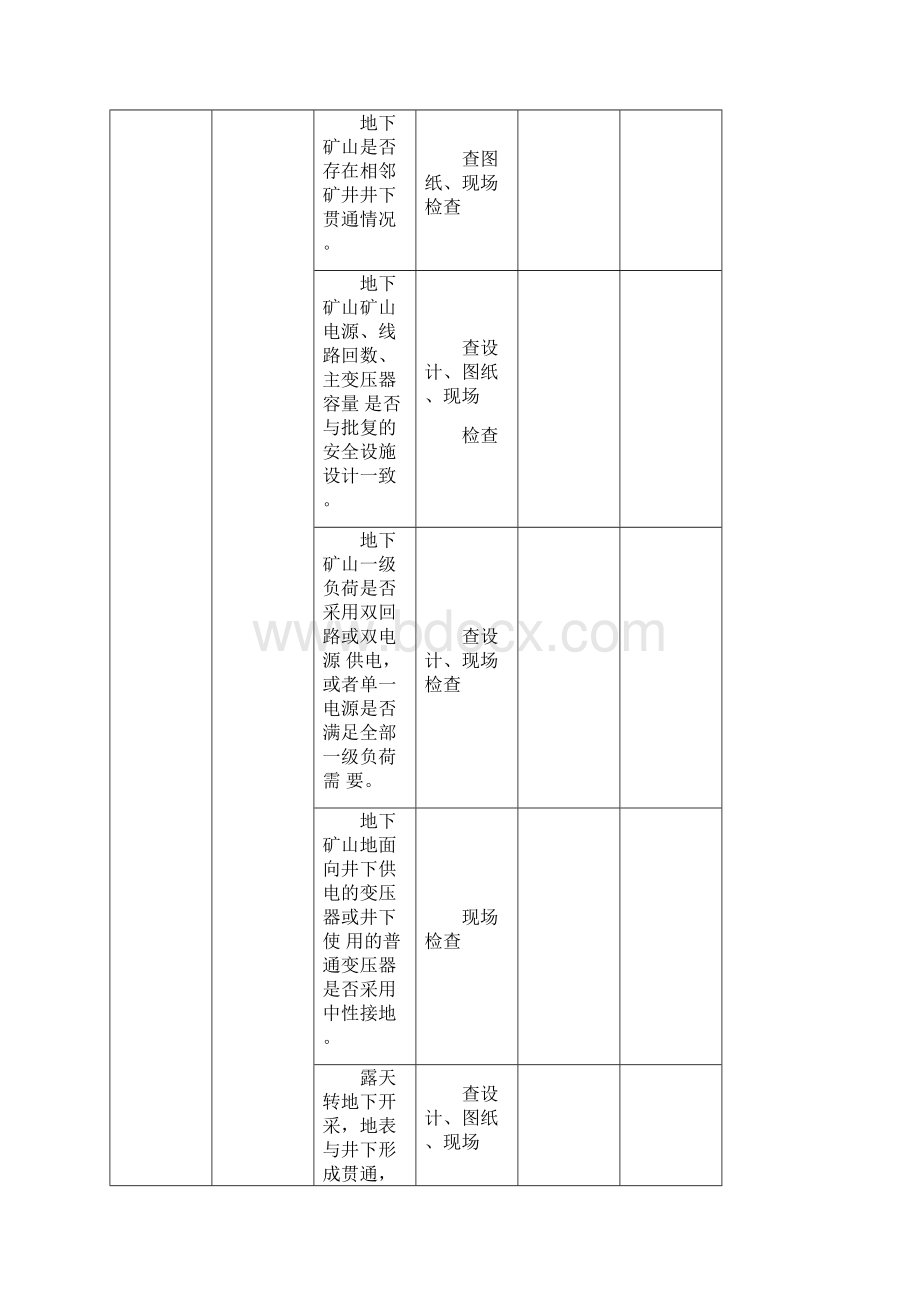 金属非金属矿山安全隐患排查表Word格式文档下载.docx_第3页