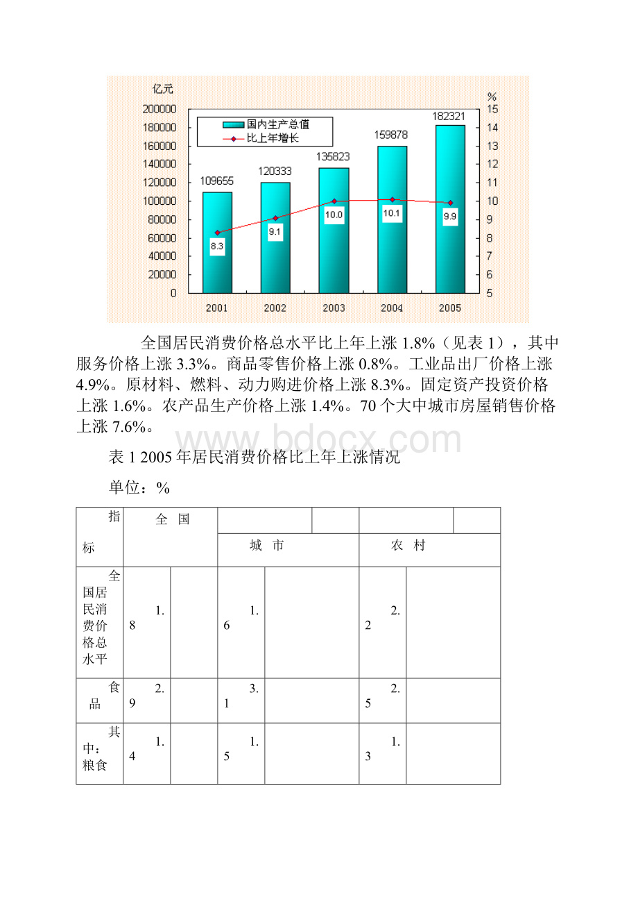 中华人民共和国国民经济和社会发展统计公报.docx_第2页