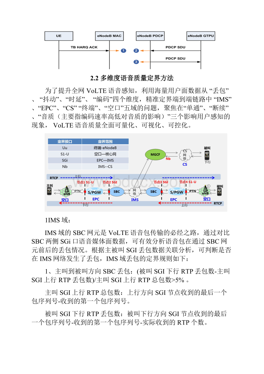 案例VoLTE端到端高丢包优化方法及案例Word文档下载推荐.docx_第2页