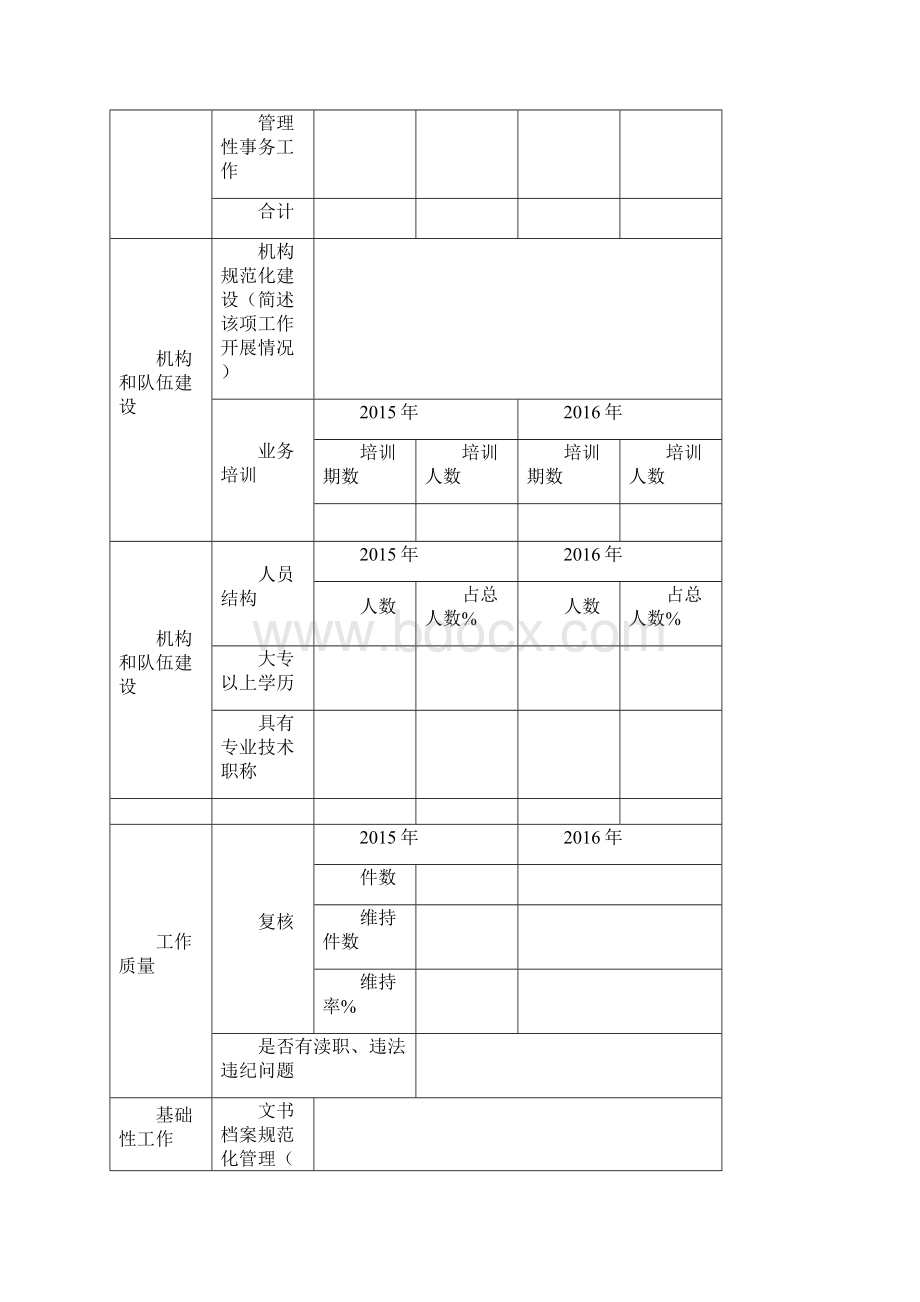 全国先进价格认定机构和优秀价格认定人员评选工作相关表格.docx_第2页