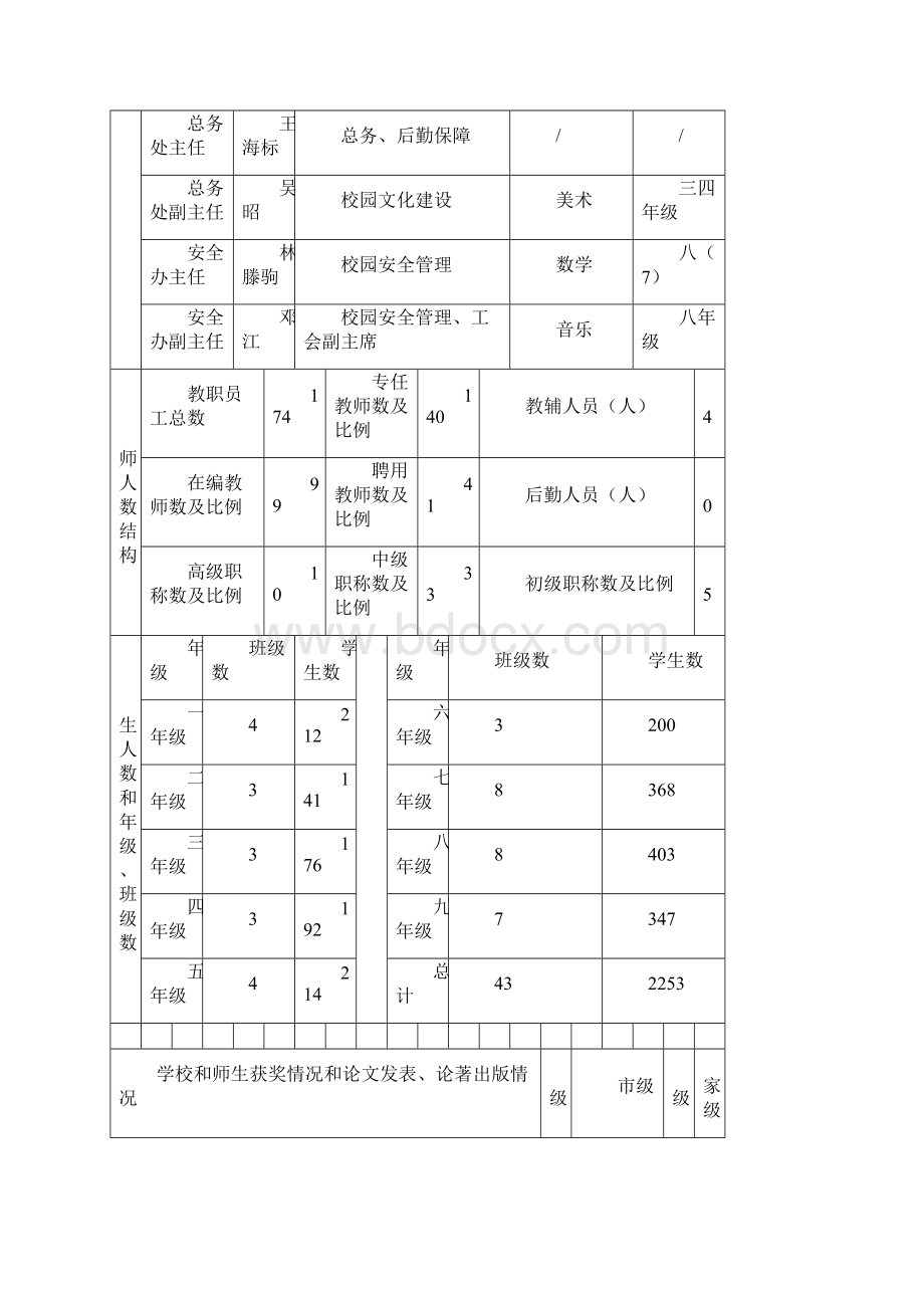 推荐下载 龙岗区平安里学校年度工作报告最新.docx_第2页