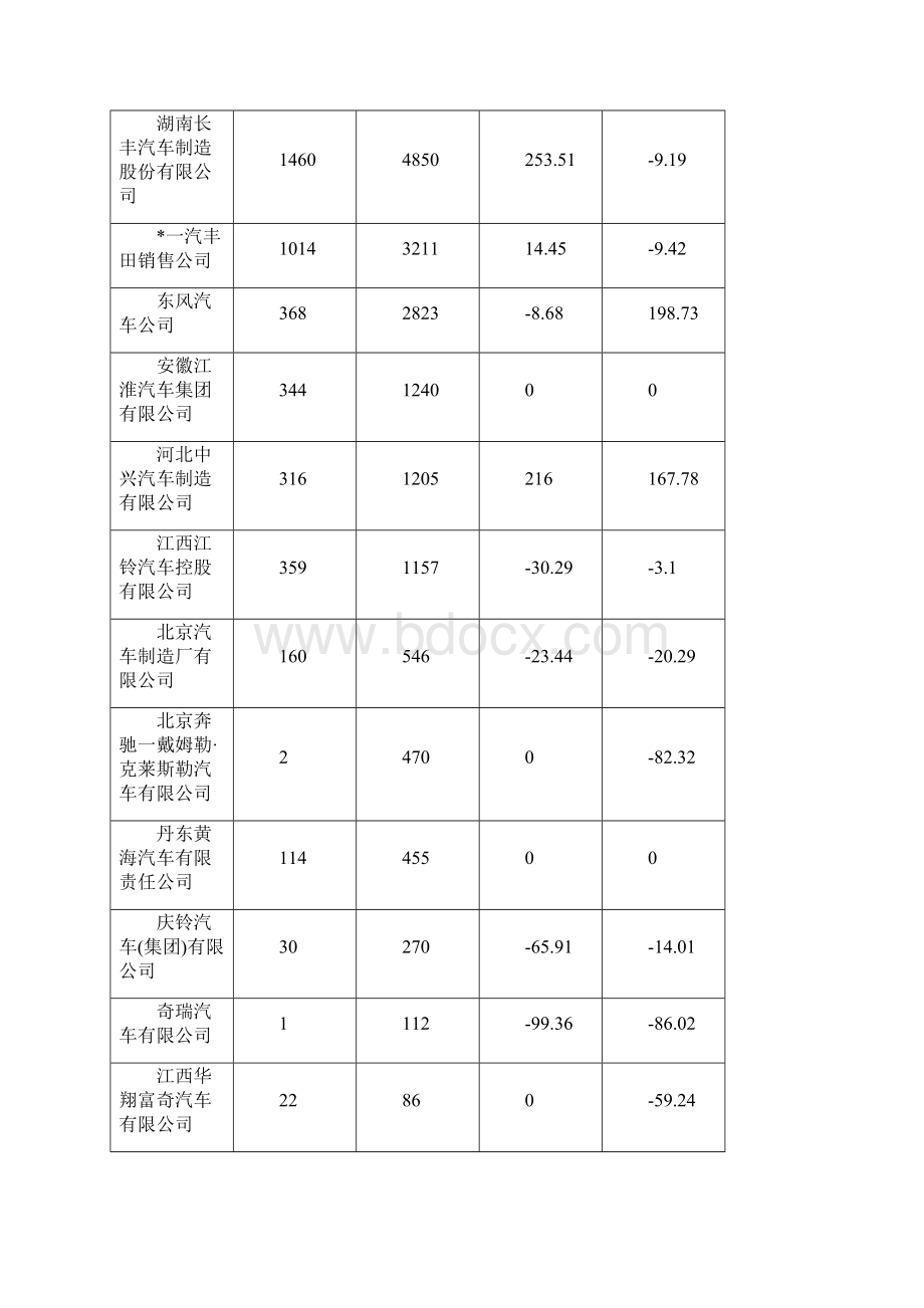 原稿中国SUV运动型汽车市场研究报告及分析.docx_第3页