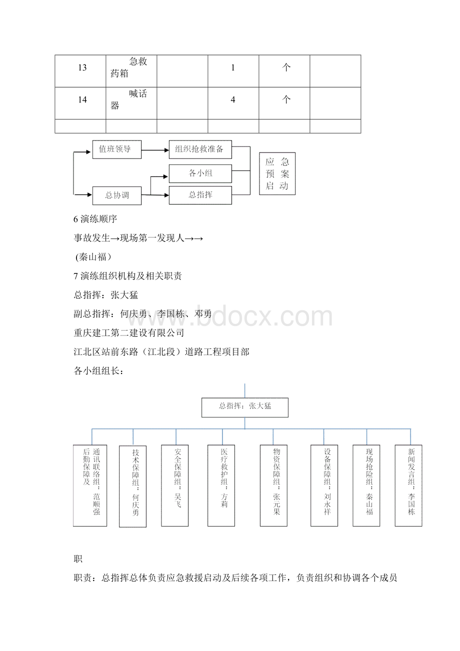 高边坡坍塌事故应急演练方案2之欧阳美创编文档格式.docx_第3页