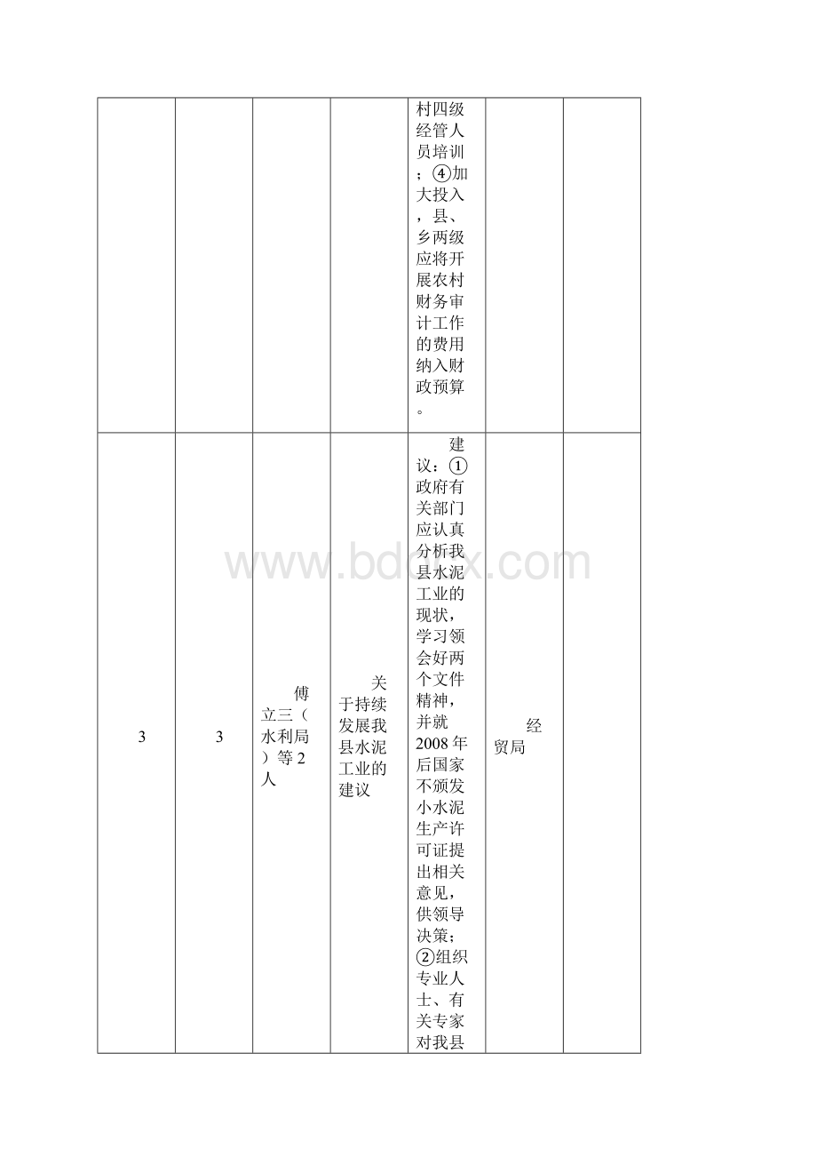 县政协八届一次会议委员提案办理工作任务分解表.docx_第3页