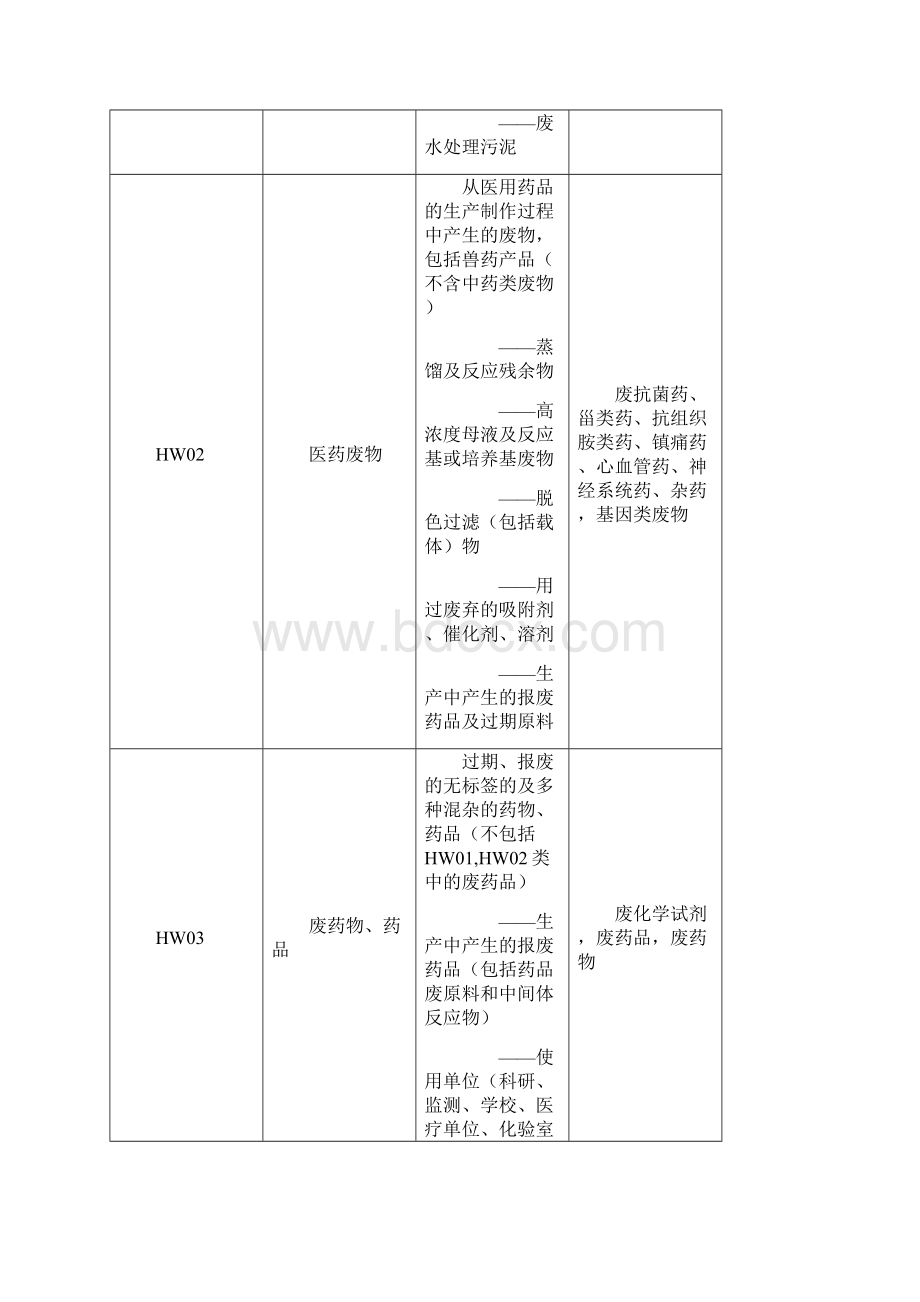 279 国家危险废物名录DOC.docx_第3页