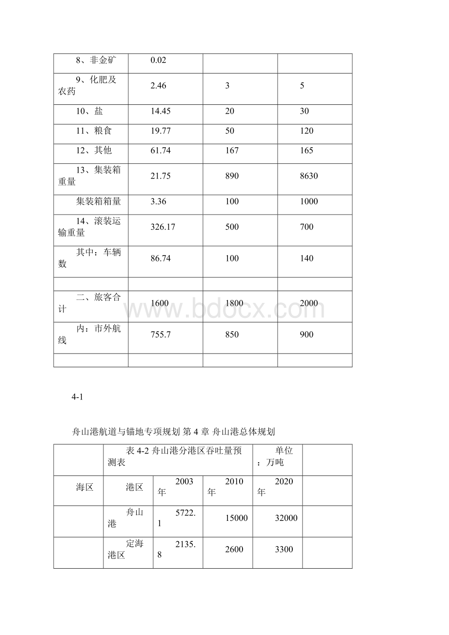 精选第4章舟山港总体规划docx.docx_第2页