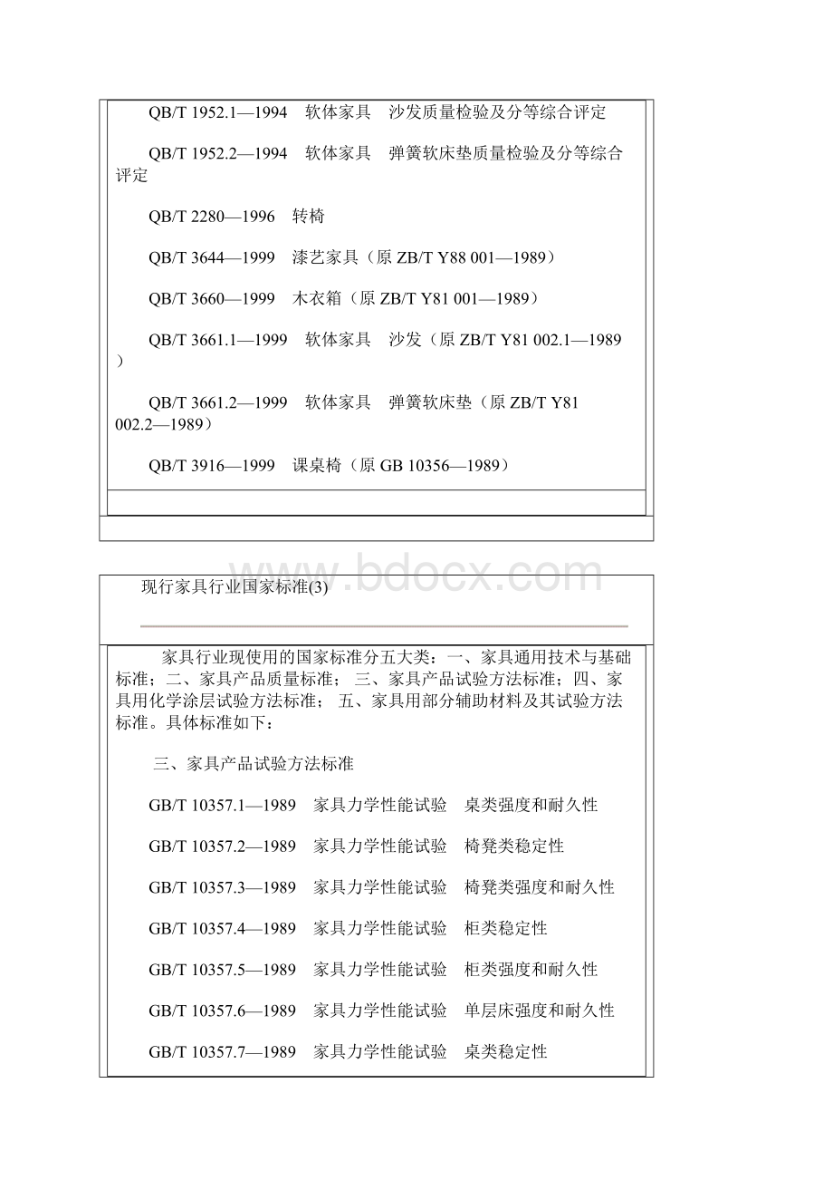 现行家具行业国家标准.docx_第3页