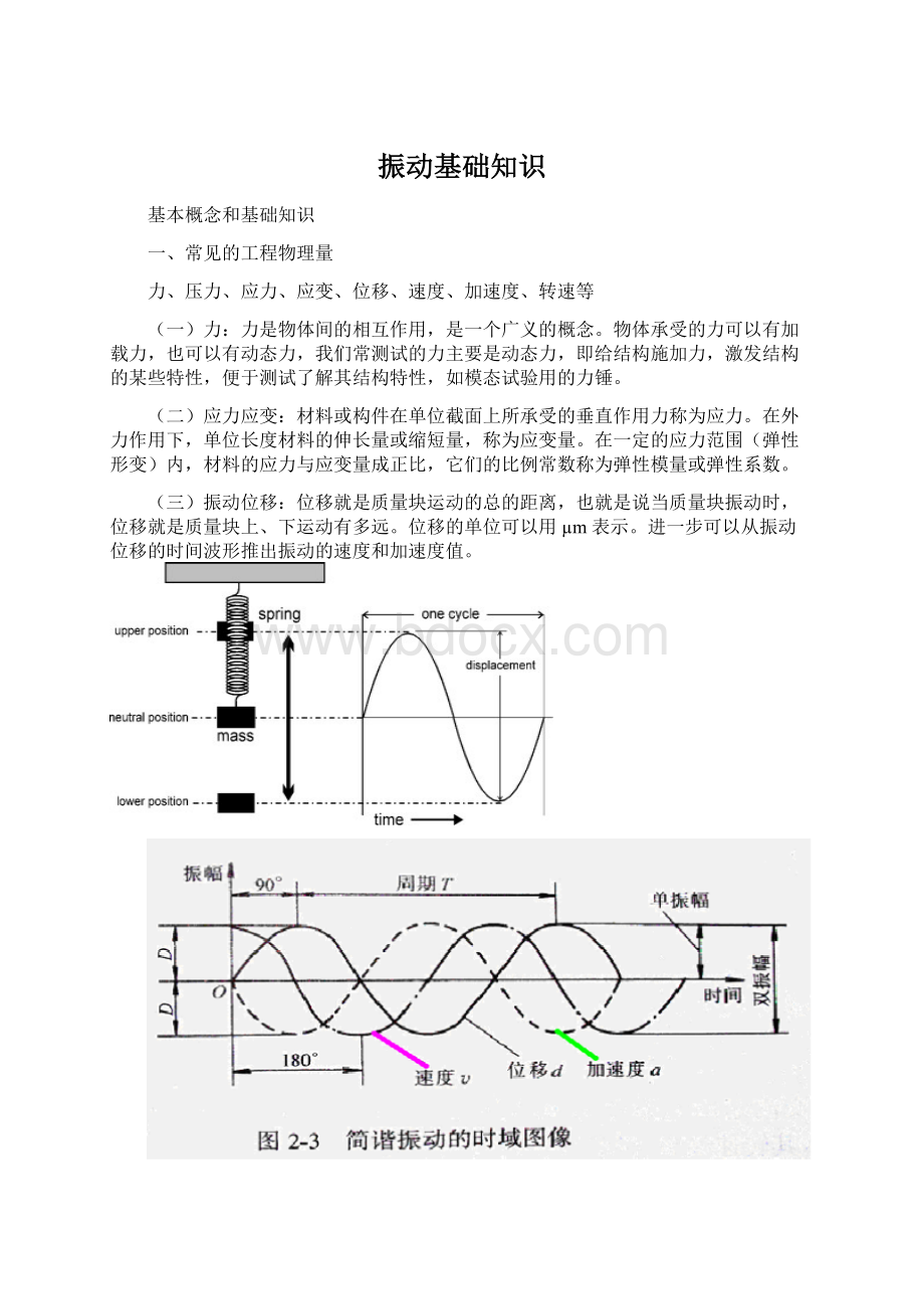 振动基础知识.docx_第1页