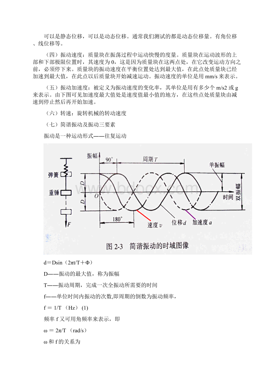 振动基础知识.docx_第2页