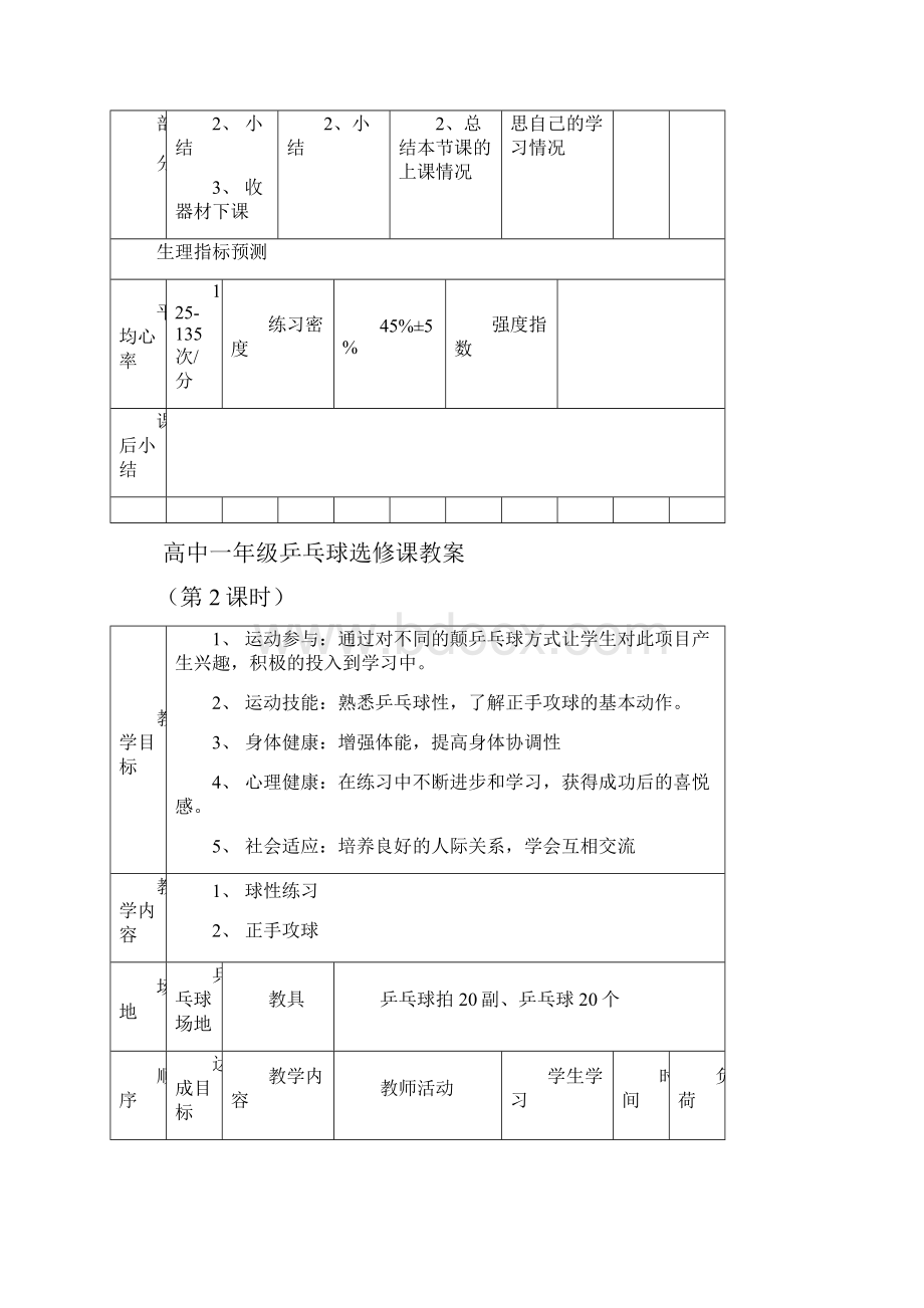 高中一年级乒乓球选修课全套教案Word格式.docx_第3页