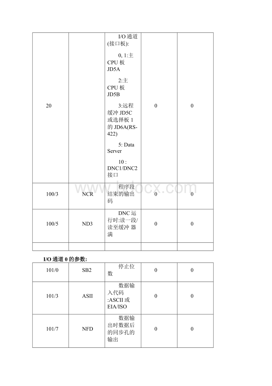 fanuc系统参数.docx_第2页