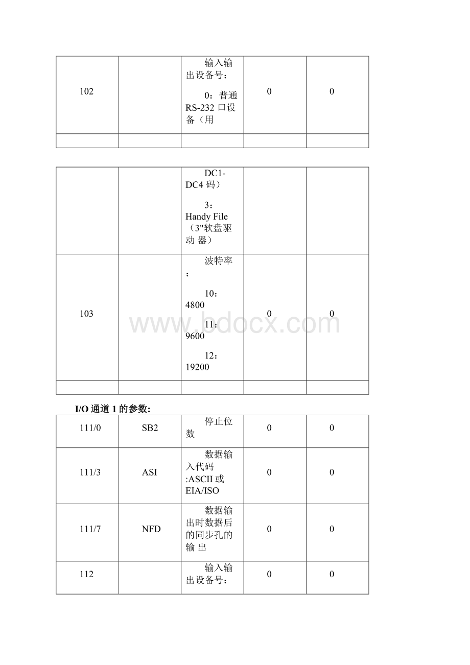 fanuc系统参数.docx_第3页