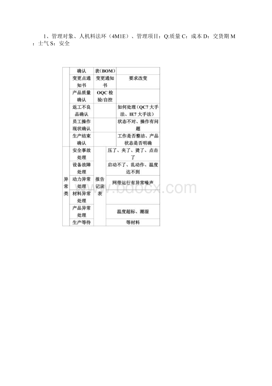 班组长岗位职责工作内容Word文档下载推荐.docx_第2页