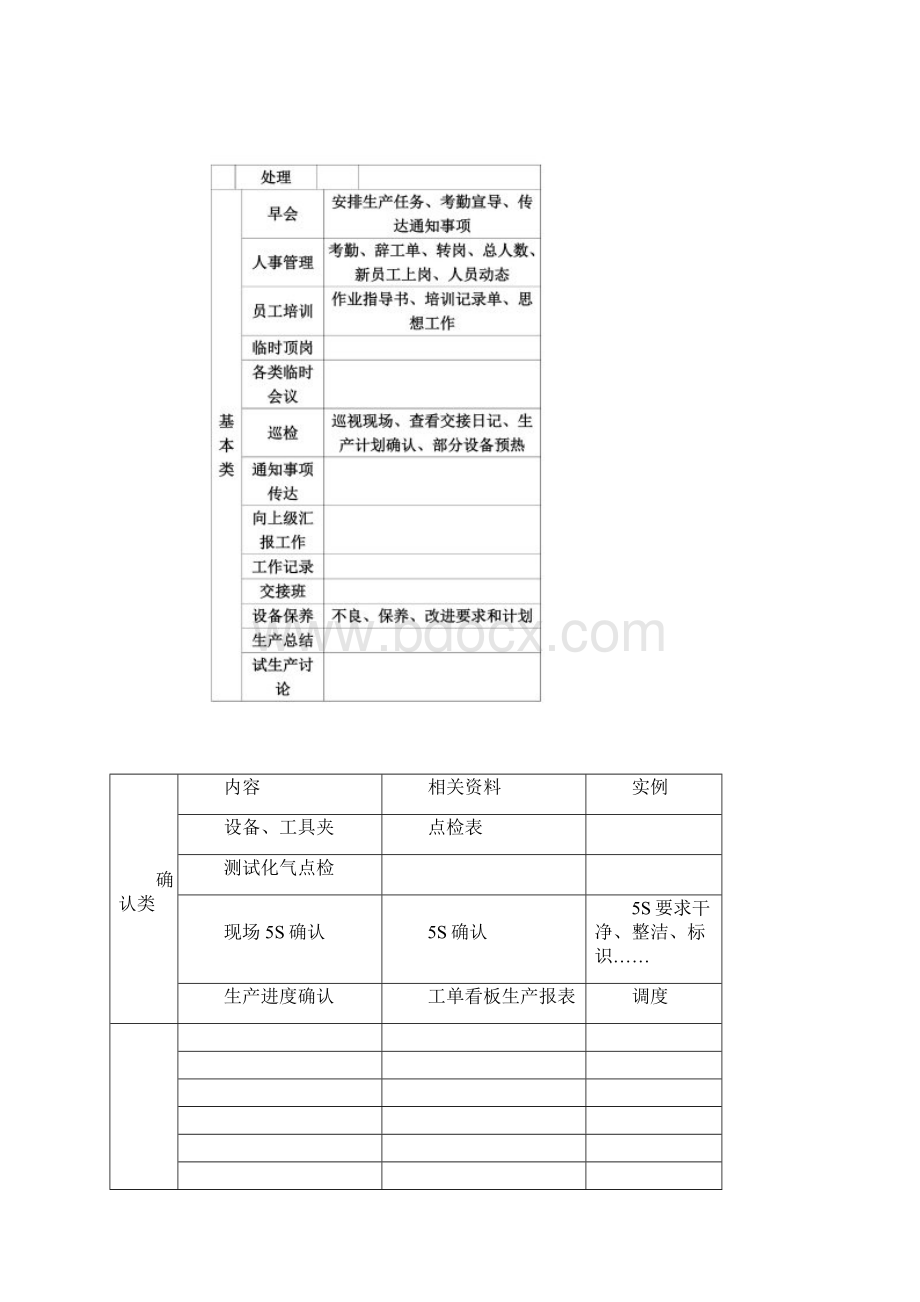 班组长岗位职责工作内容Word文档下载推荐.docx_第3页