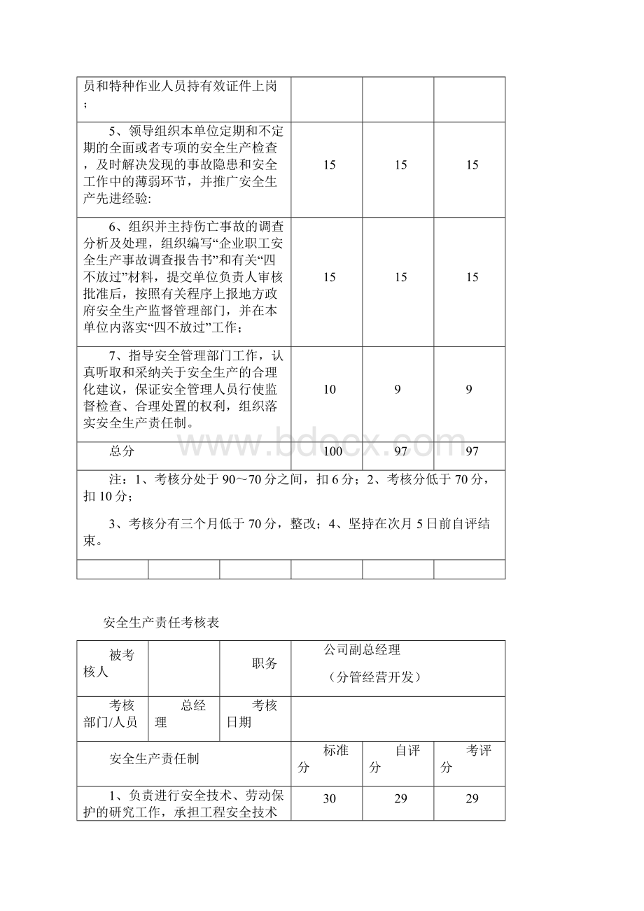 安全生产责任考核表Word格式.docx_第3页