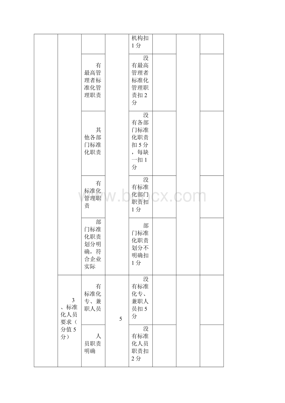 表1企业标准化工作的基本要求.docx_第2页