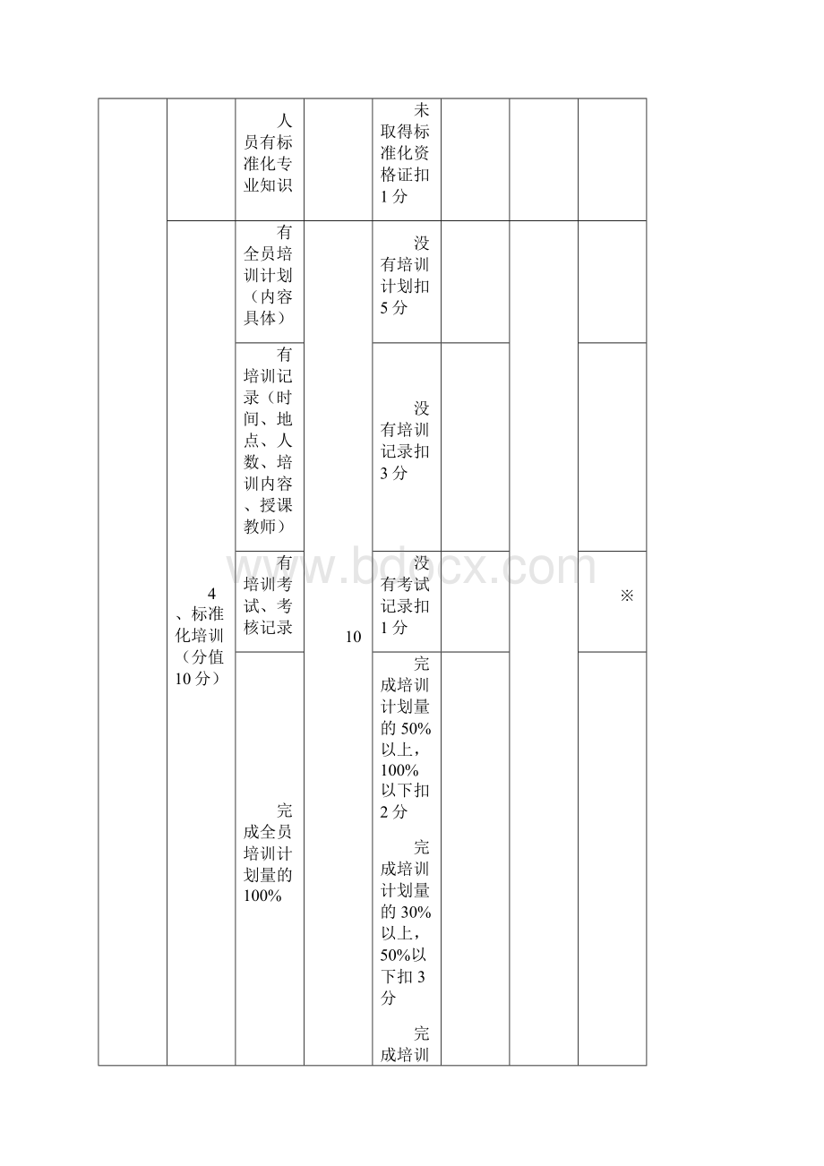 表1企业标准化工作的基本要求.docx_第3页