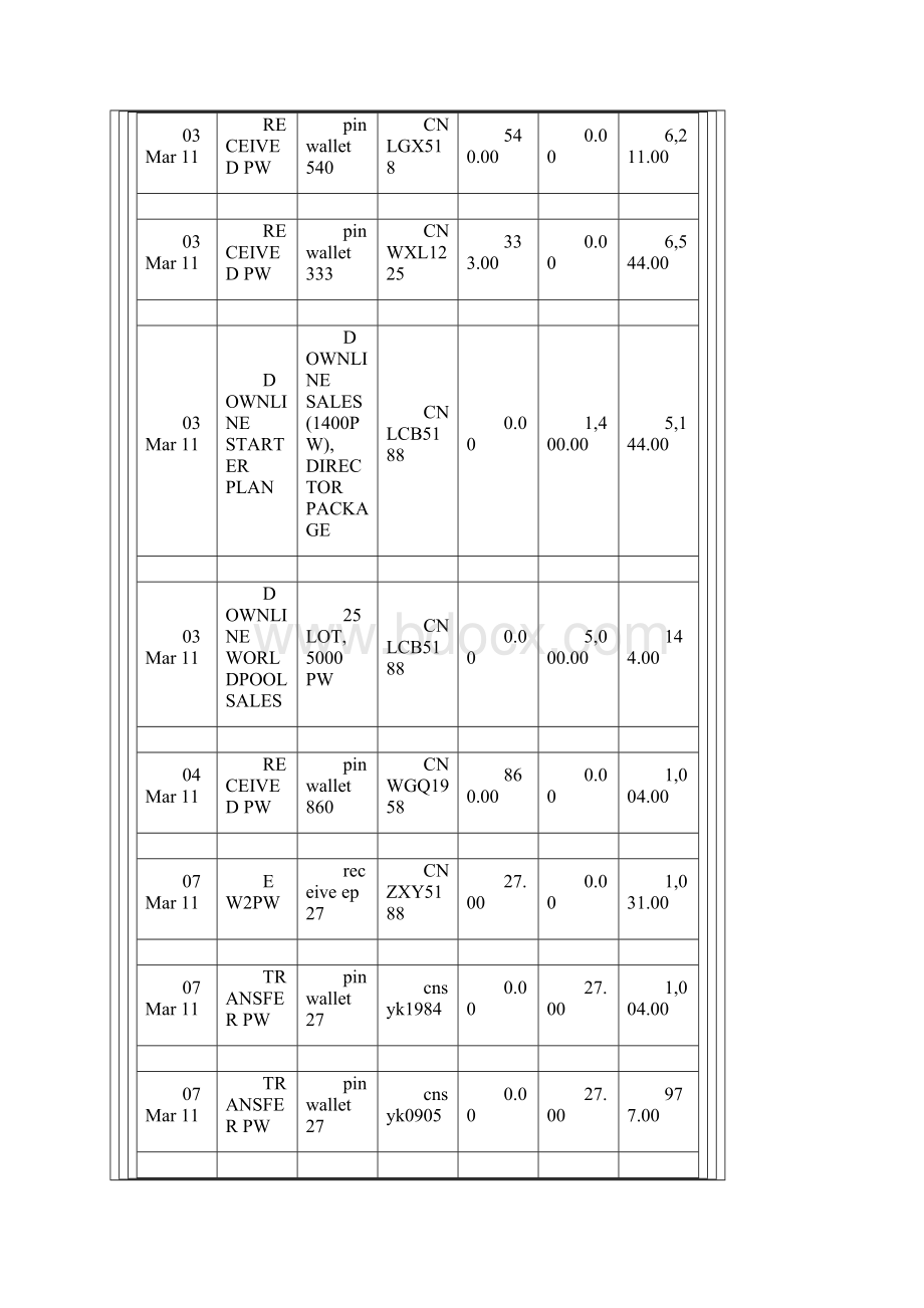 张秀银0208 流动银码表.docx_第3页