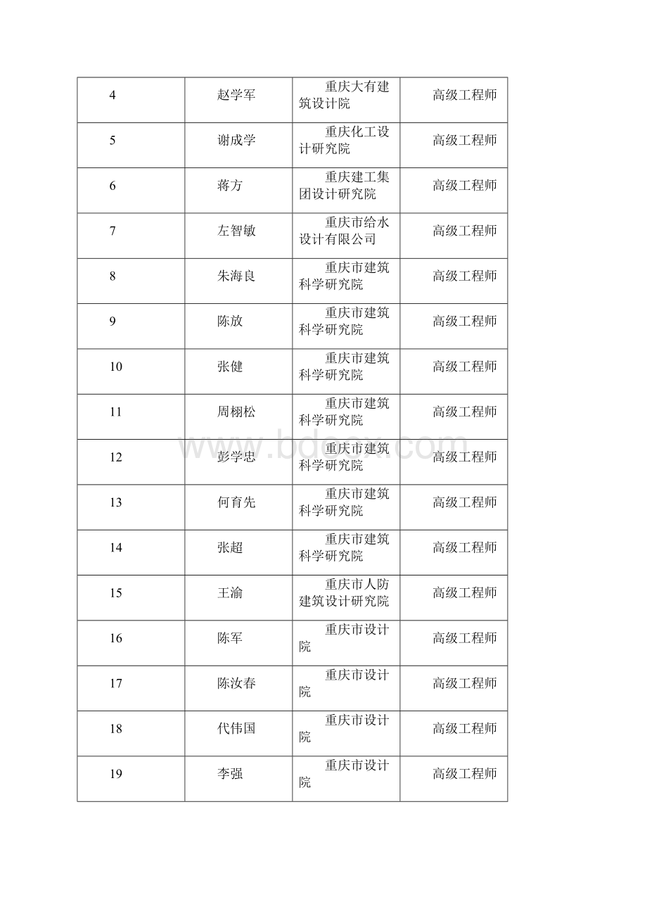 度重庆市建筑工程高级工程师.docx_第2页