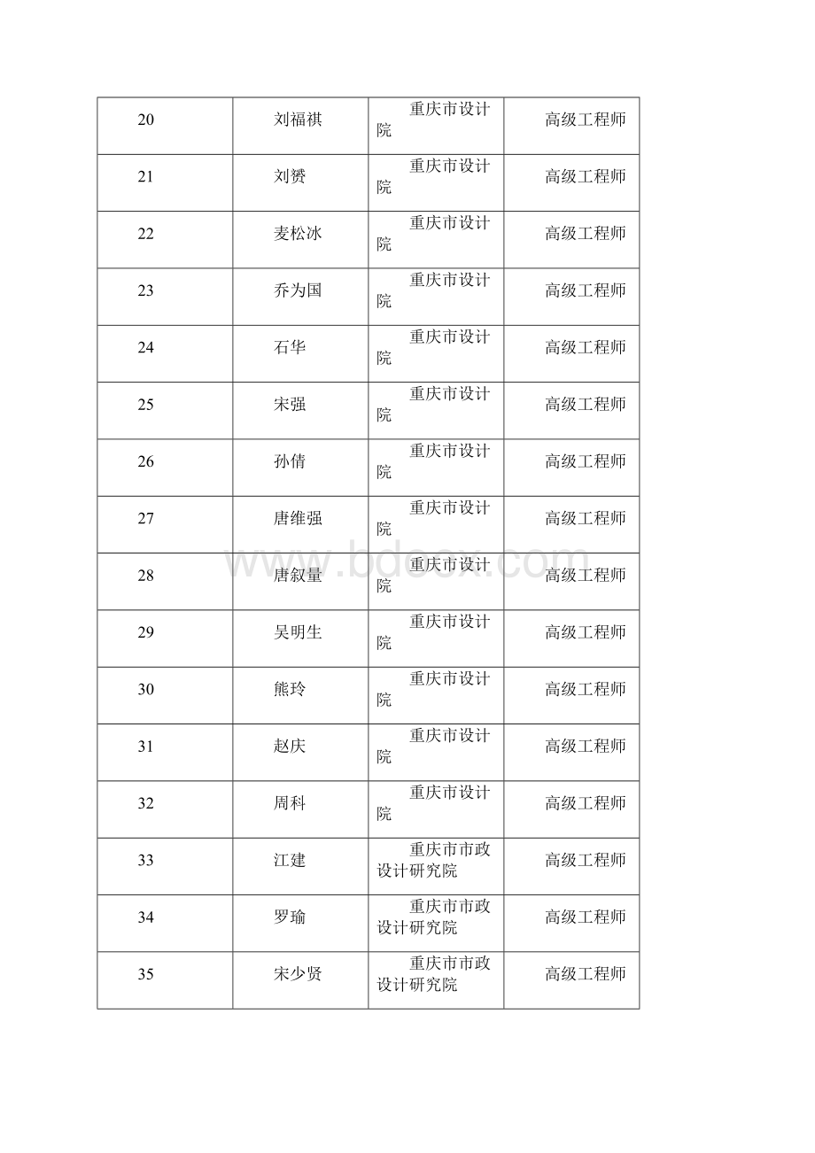 度重庆市建筑工程高级工程师.docx_第3页