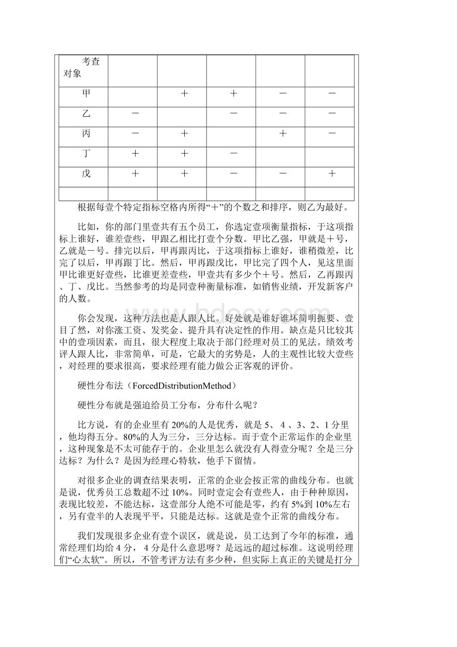 绩效考核常用的绩效考评方法Word格式文档下载.docx_第2页