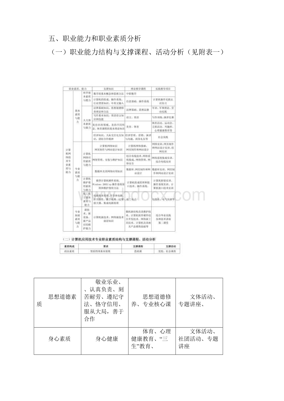 计算机应用技术专业人才培养标准Word下载.docx_第3页