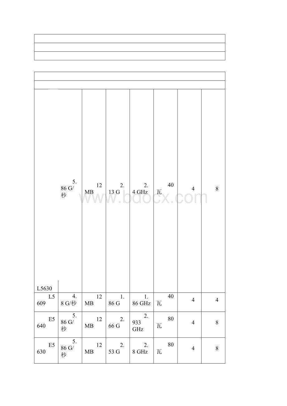 戴尔服务器DELLPowerEdgeR610详细参数用途解析Word格式文档下载.docx_第2页