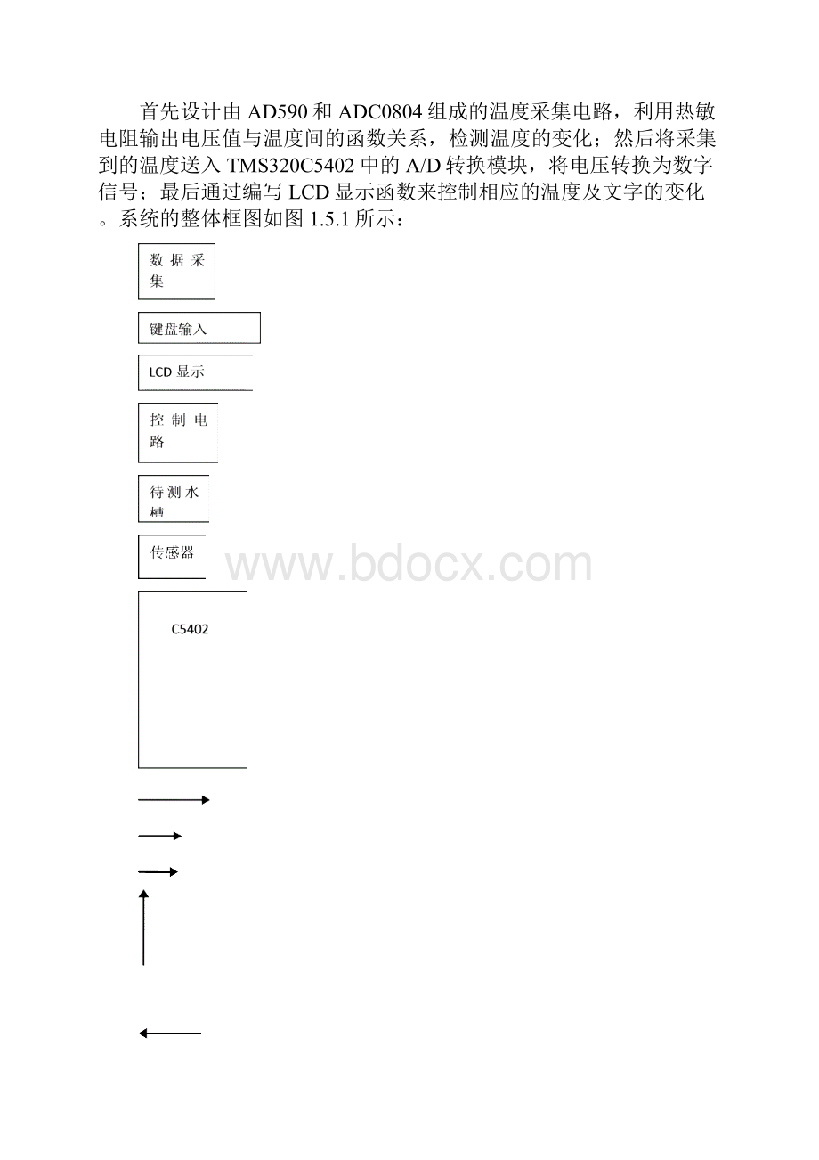 DSP作业.docx_第3页