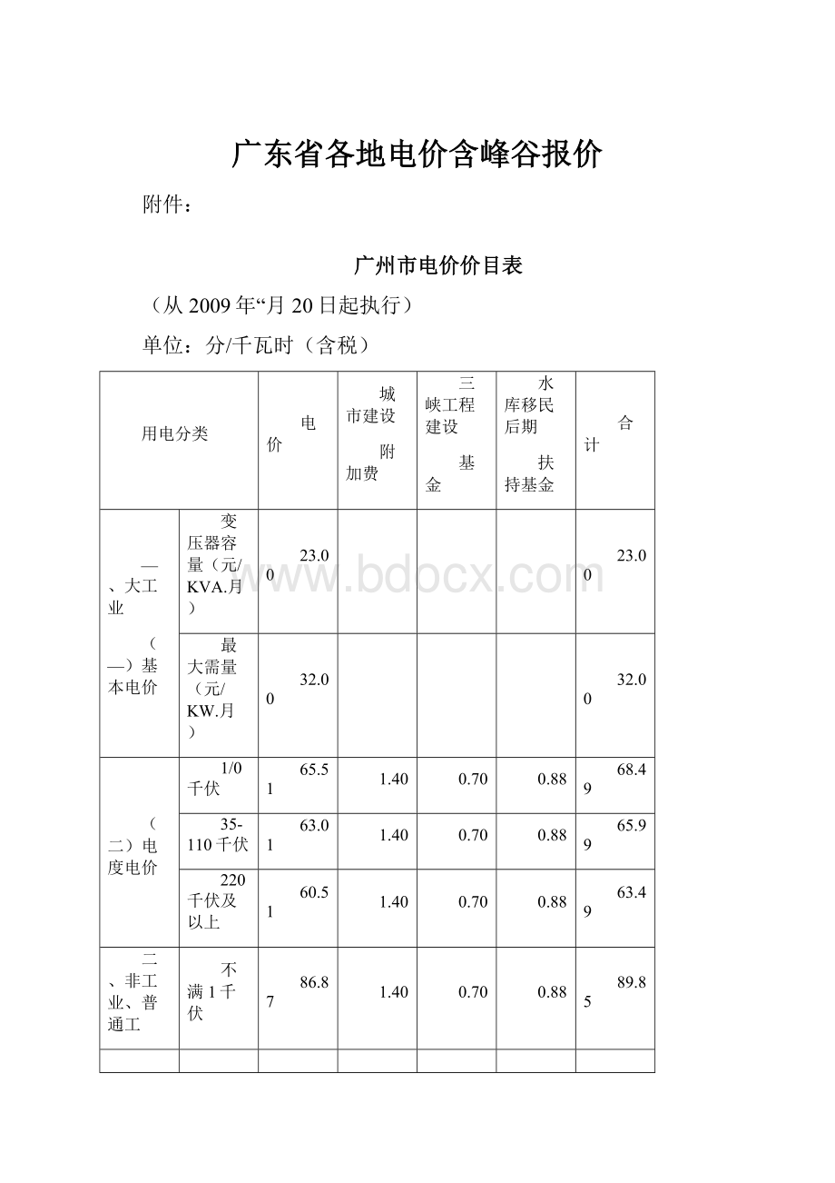 广东省各地电价含峰谷报价.docx_第1页