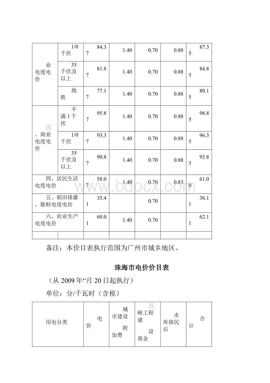 广东省各地电价含峰谷报价.docx_第2页