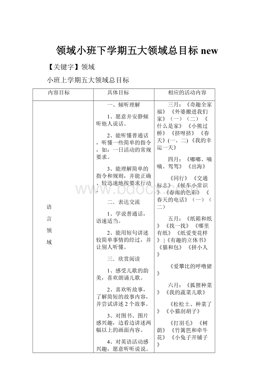 领域小班下学期五大领域总目标new.docx_第1页