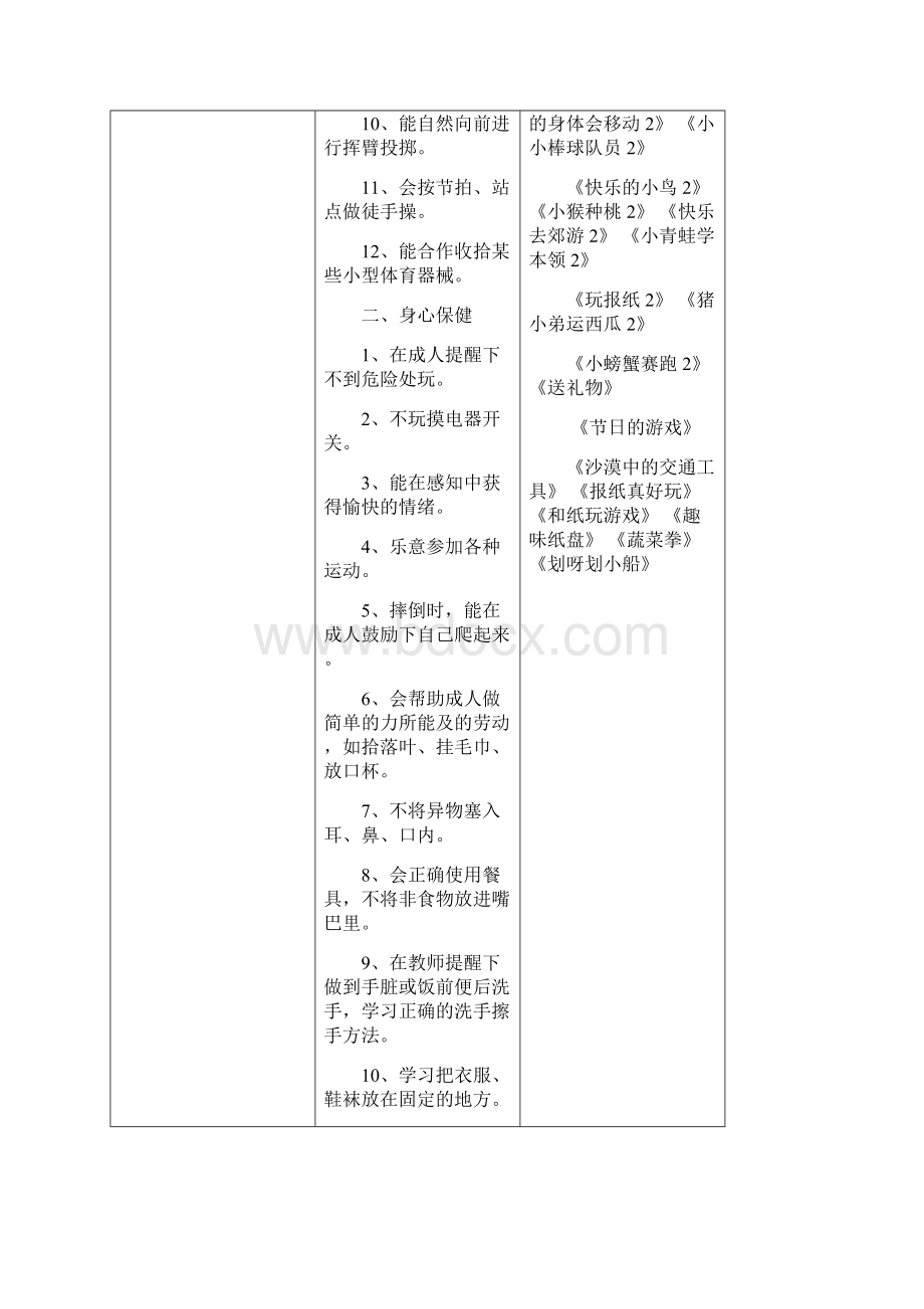 领域小班下学期五大领域总目标new.docx_第3页