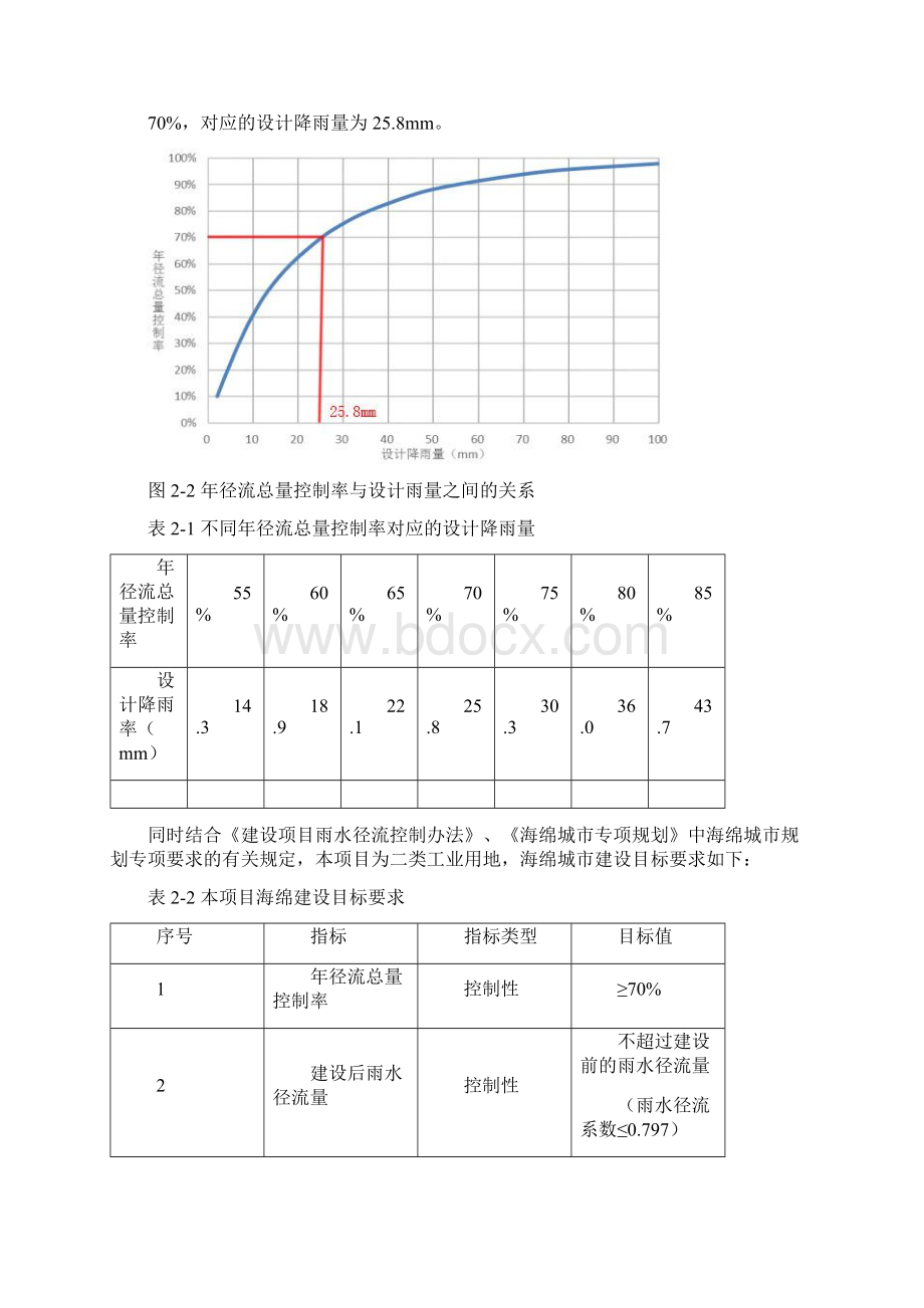 海绵城市设计说明专篇.docx_第3页