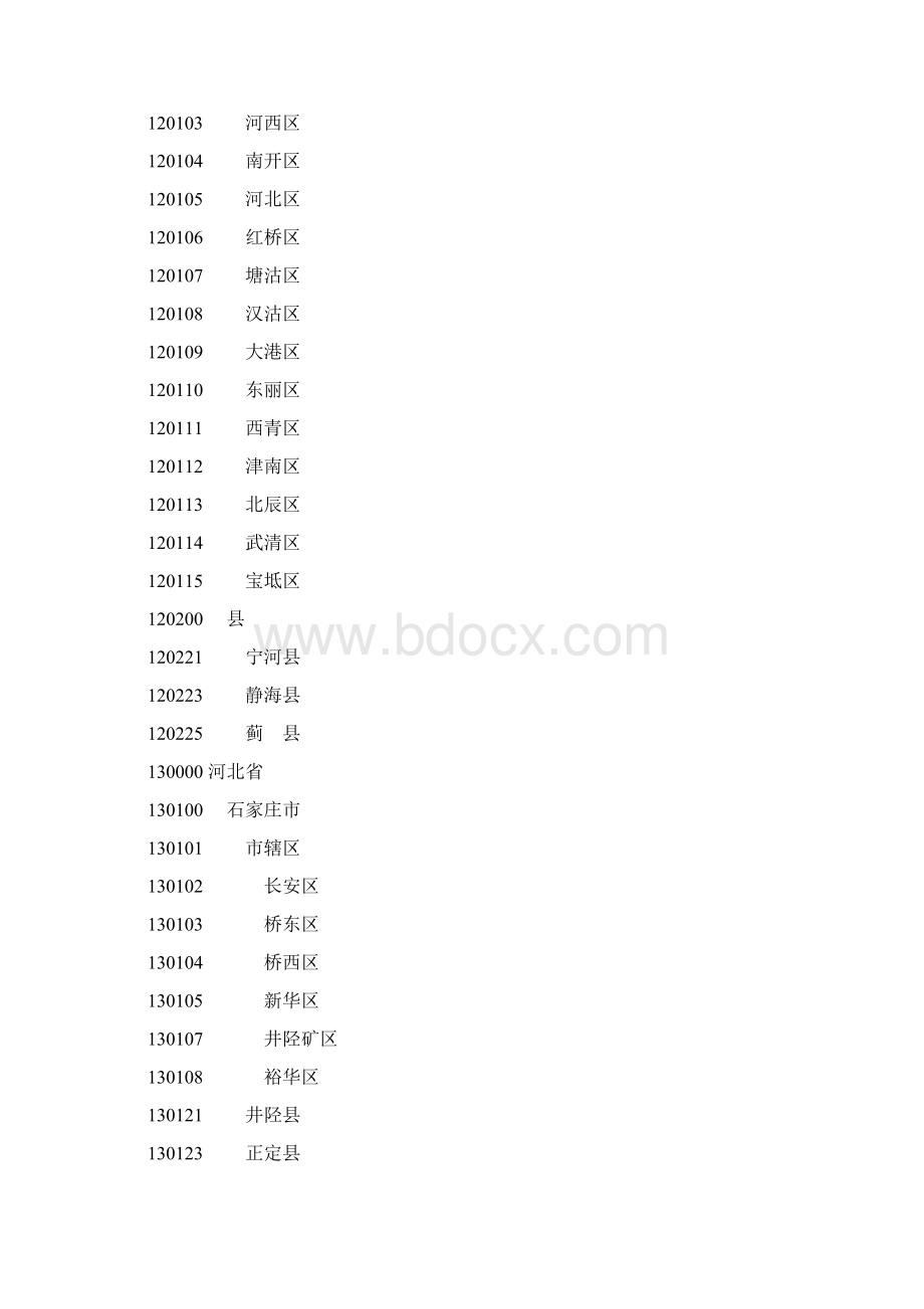 GBT22601999中华人民共和国行政区划代码Word格式.docx_第2页