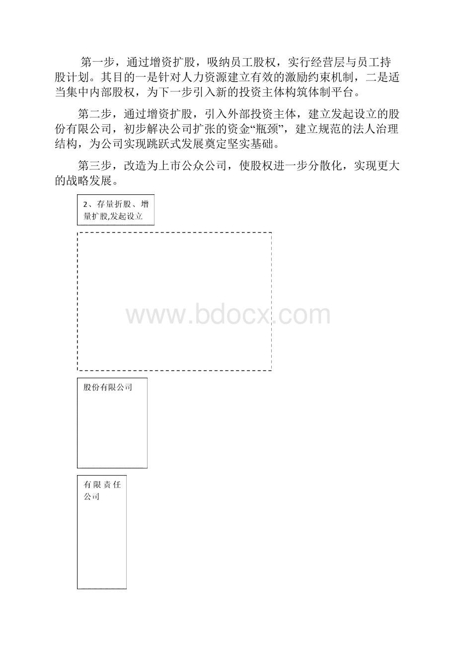 经营层与员工持股方案Word格式文档下载.docx_第2页