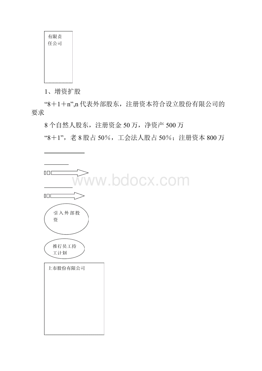 经营层与员工持股方案Word格式文档下载.docx_第3页