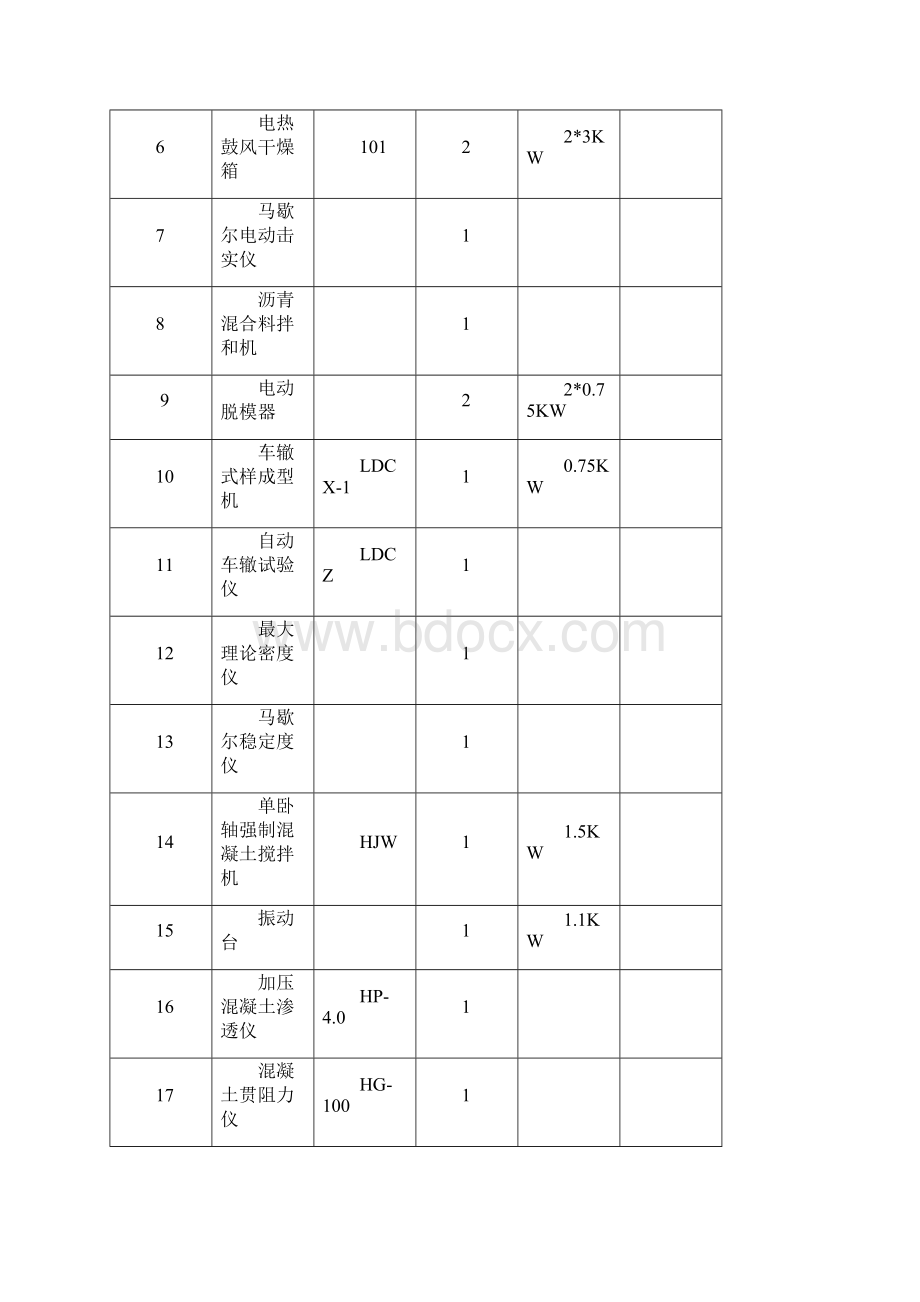 实验室临时用电施工方案Word文档格式.docx_第2页