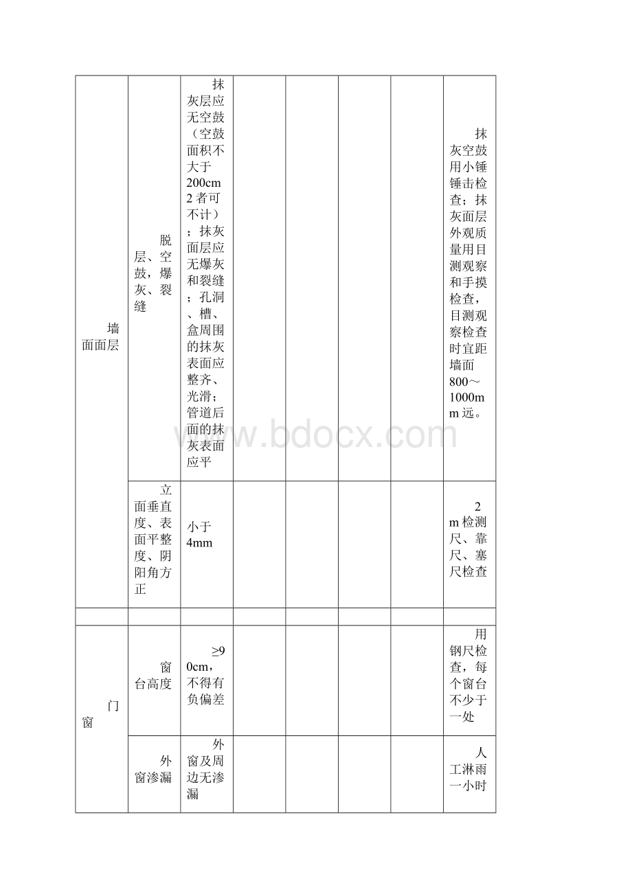 交房检查验收记录表Word格式.docx_第3页