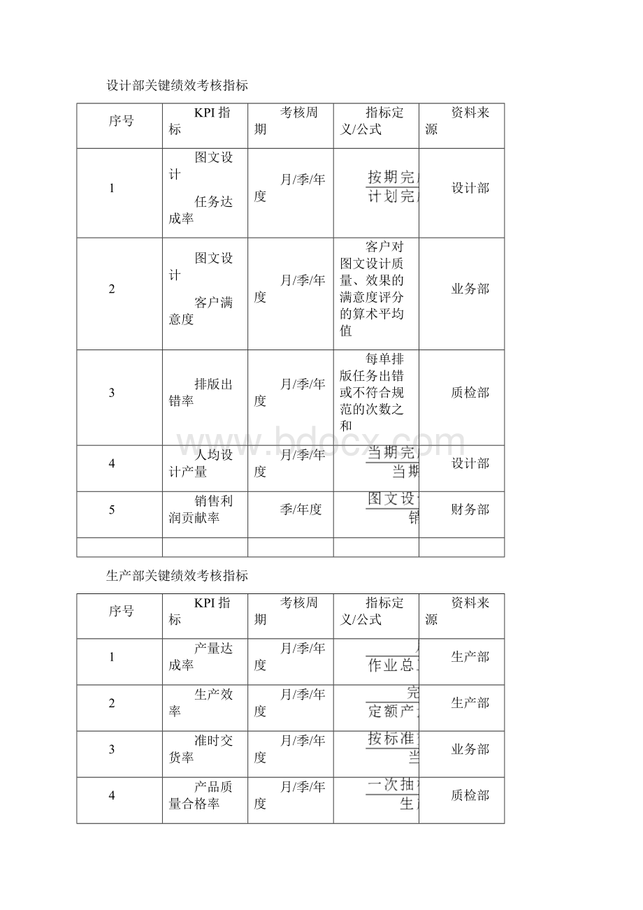 印刷业绩效考核.docx_第2页