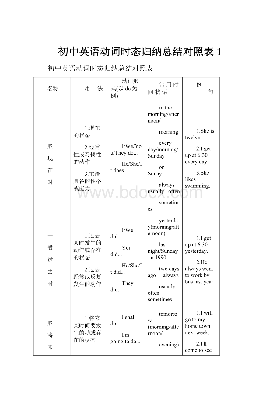 初中英语动词时态归纳总结对照表1.docx_第1页